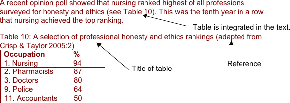 table example